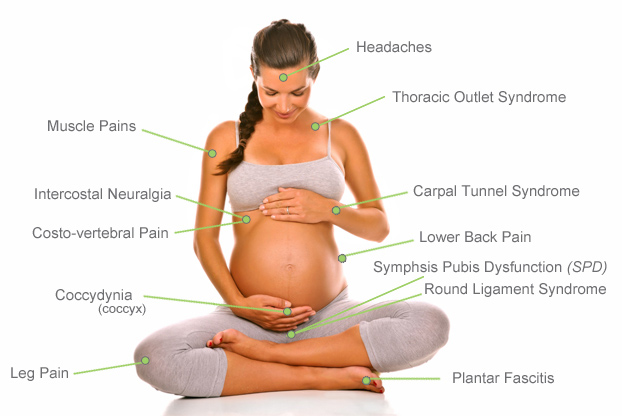 SPD in Pregnancy (Symphysis Pubis Dysfunction) 